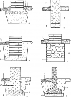 Конструкции фундаментов