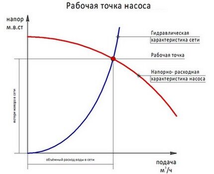 Как выбрать насос для откачки грязной воды: правила выбора и обзор лучших моделей