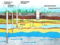 Скважина на воду своими руками: правила обустройства + разбор 4-х популярных способов бурения