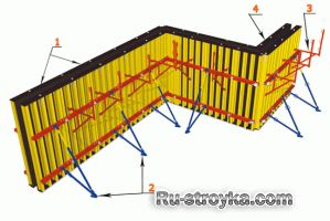 Изготовление опалубки фундамента