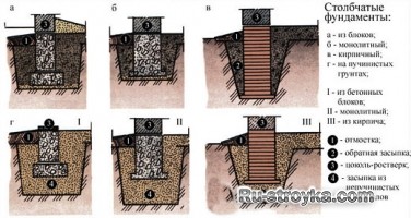 Конструкции фундаментов
