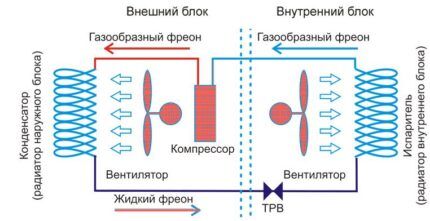 Что такое канальная сплит-система: разновидности и варианты устройства