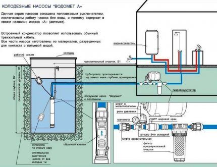 Выбираем насос для колодца: как подобрать агрегат + обзор лучших брендов