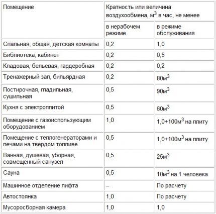 Турбодефлектор для вентиляции: принцип работы и сравнение видов ротационных дефлекторов