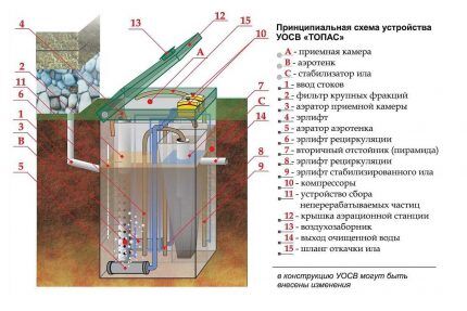 Установка септика «Топас»: монтаж своими руками + правила обслуживания Установка септика «Топас»: монтаж своими руками + правила обслуживания