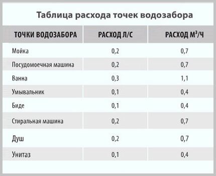 Выбираем насос для колодца: как подобрать агрегат + обзор лучших брендов