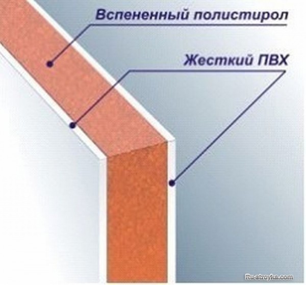 Пластиковые откосы (ПВХ)