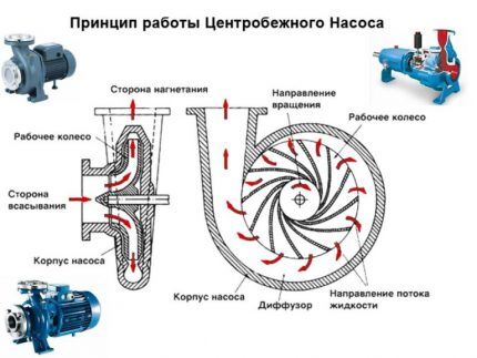 Выбираем насос для колодца: как подобрать агрегат + обзор лучших брендов