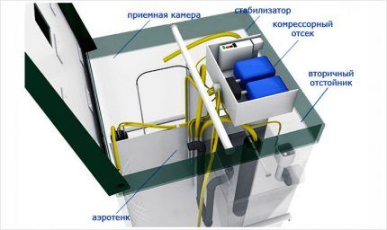 Установка септика «Топас»: монтаж своими руками + правила обслуживания Установка септика «Топас»: монтаж своими руками + правила обслуживания