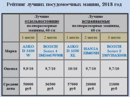 Обзор посудомоечной машины Bosch SMV23AX00R: разумное соотношение цены и функционала