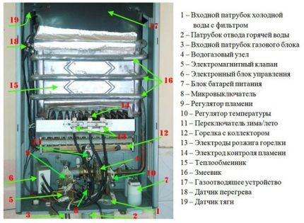 Ремонт газовой колонки «Оазис»: обзор типовых поломок и рекомендации по их устранению