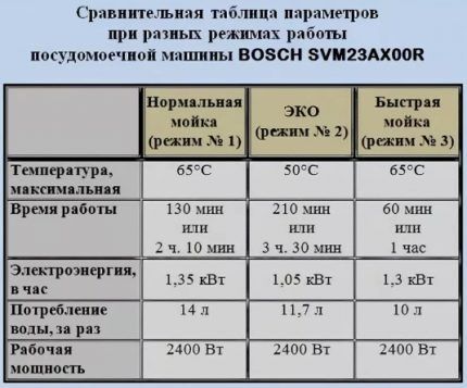 Обзор посудомоечной машины Bosch SMV23AX00R: разумное соотношение цены и функционала