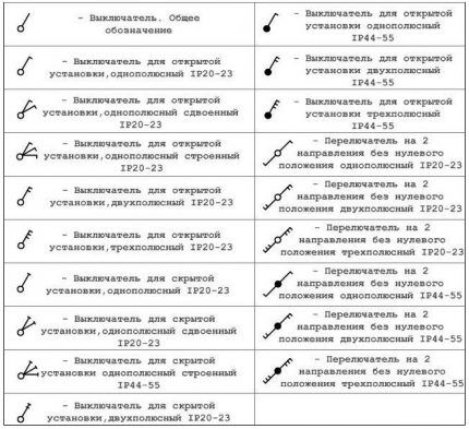 Условные обозначения в электрических схемах: расшифровка графики и буквенно-цифровых знаков