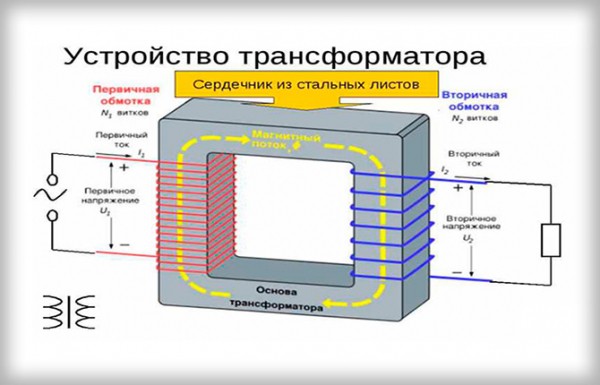 Точечная сварка: пошаговая инструкция, преимущества и недостатки способа