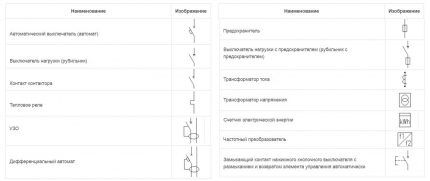 Условные обозначения в электрических схемах: расшифровка графики и буквенно-цифровых знаков