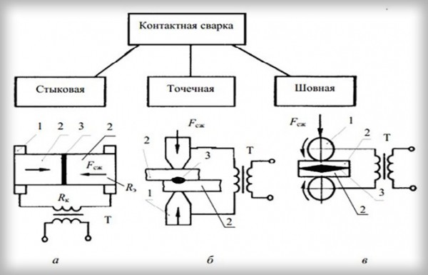 Точечная сварка: пошаговая инструкция, преимущества и недостатки способа