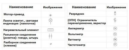 Условные обозначения в электрических схемах: расшифровка графики и буквенно-цифровых знаков