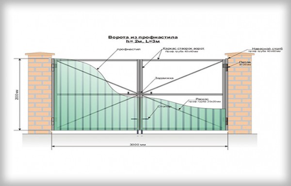 Как правильно сварить раздвижные и распашные ворота своими руками: чертежи, пошаговая инструкция.