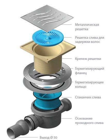 Как сделать трап для душа в полу под плитку: руководство по сооружению и установке