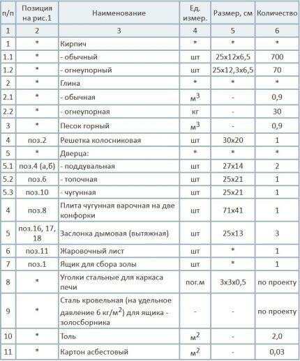 Кладка печи своими руками: подробное руководство + порядовки со схемами и чертежами