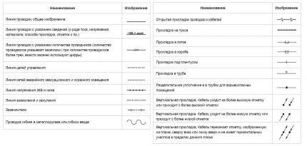 Условные обозначения в электрических схемах: расшифровка графики и буквенно-цифровых знаков