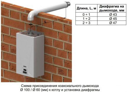 Ошибки газовых котлов Балтгаз: коды неисправностей и методы устранения поломок