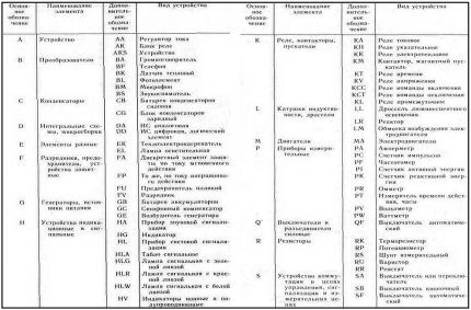 Условные обозначения в электрических схемах: расшифровка графики и буквенно-цифровых знаков
