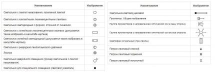 Условные обозначения в электрических схемах: расшифровка графики и буквенно-цифровых знаков