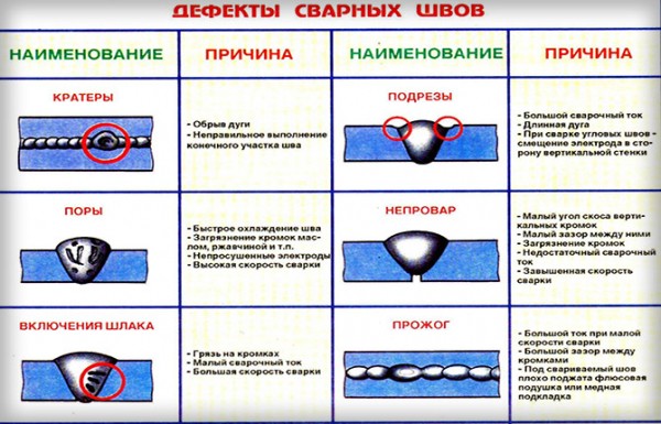 Как правильно настроить сварочный аппарат: пошаговая инструкция и рекомендации