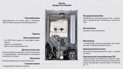 Ошибки газовых котлов Kiturami: коды неисправностей и способы устранения поломок