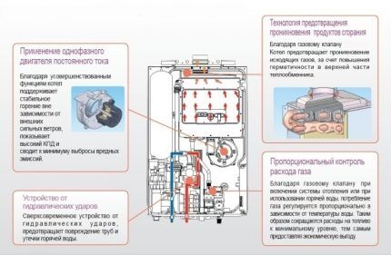 Ошибки газовых котлов Kiturami: коды неисправностей и способы устранения поломок