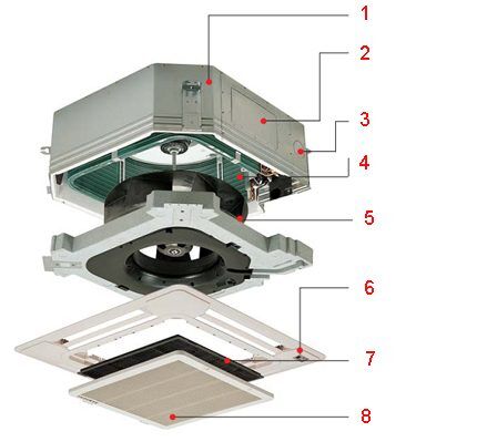 Кассетная сплит-система: особенности конструкции, плюсы и минусы техники + нюансы монтажа