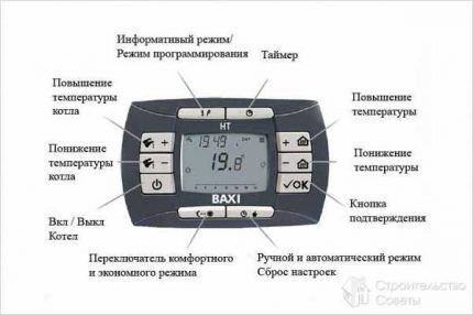 Подключение комнатного термостата к газовому котлу: руководство по монтажу терморегулятора