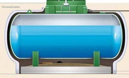 Расход газа из газгольдера на отопление: как рассчитать + советы по минимизации