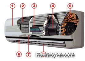 Принципы работы кондиционеров