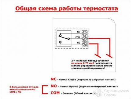 Подключение комнатного термостата к газовому котлу: руководство по монтажу терморегулятора