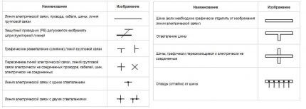 Условные обозначения в электрических схемах: расшифровка графики и буквенно-цифровых знаков