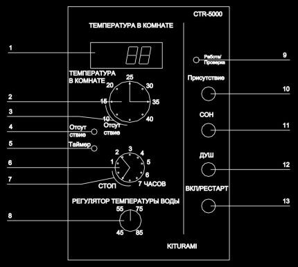 Ошибки газовых котлов Kiturami: коды неисправностей и способы устранения поломок