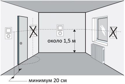 Подключение комнатного термостата к газовому котлу: руководство по монтажу терморегулятора