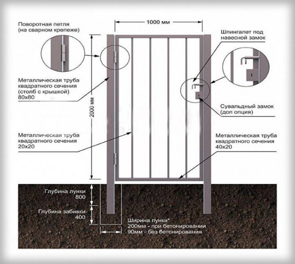 Как правильно сварить раздвижные и распашные ворота своими руками: чертежи, пошаговая инструкция.