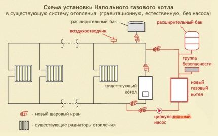 Автономное газовое отопление частного дома: варианты устройства и обзор лучших решений