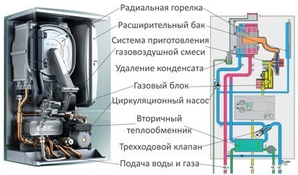 Автономное газовое отопление частного дома: варианты устройства и обзор лучших решений