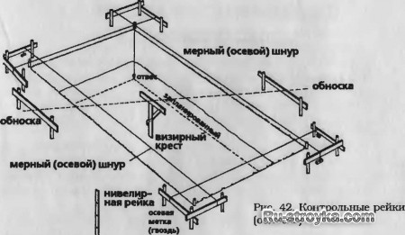 Геодезическая разбивка здания