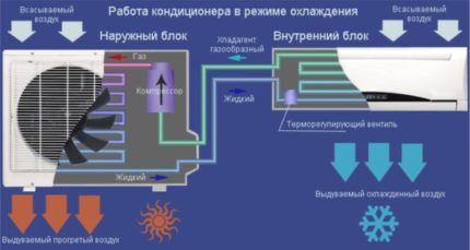 Как установить кондиционер на лоджии и застекленном балконе: инструкция и ценные рекомендации