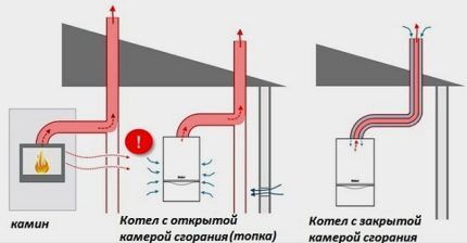 Автономное газовое отопление частного дома: варианты устройства и обзор лучших решений