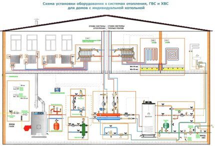 Подключение двухконтурного газового котла к системе отопления: требования и нормы + этапы монтажа