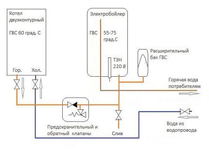 Подключение двухконтурного газового котла к системе отопления: требования и нормы + этапы монтажа