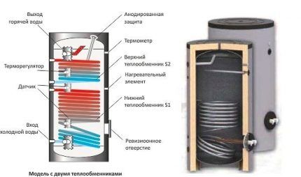 Схема обвязки бойлера косвенного нагрева + правила его установки и подключения