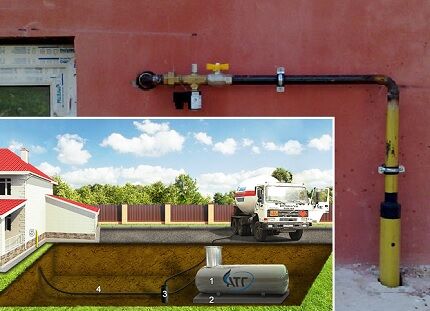 Как правильно определить расстояние от газгольдера до жилого дома: выбираем подходящее место на участке