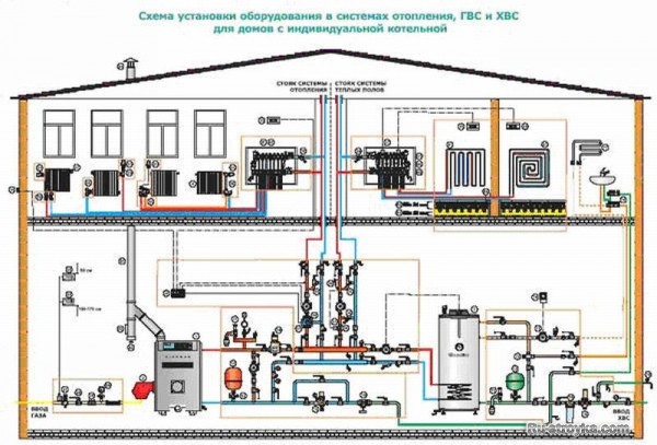 Система отопления